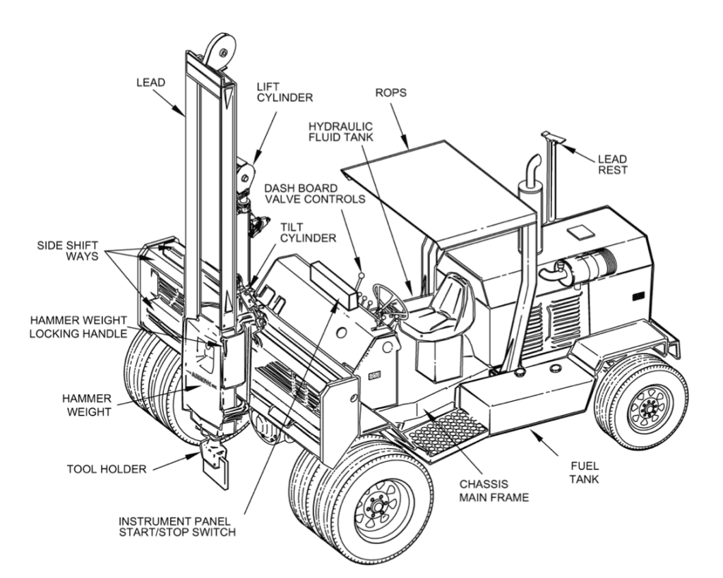 Parts of Arrow Hammer